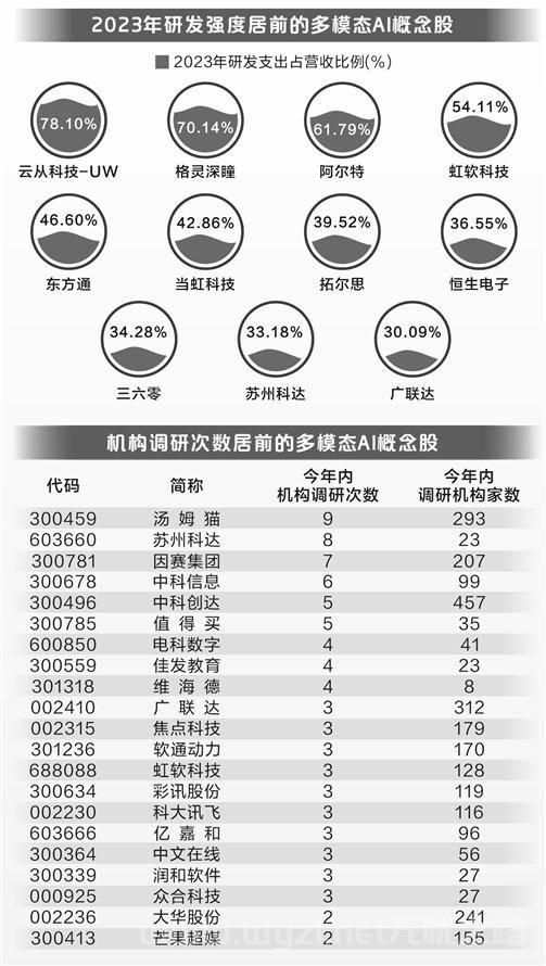 2024年5月15日多模态AI应用提速 机构扎堆调研相关个股