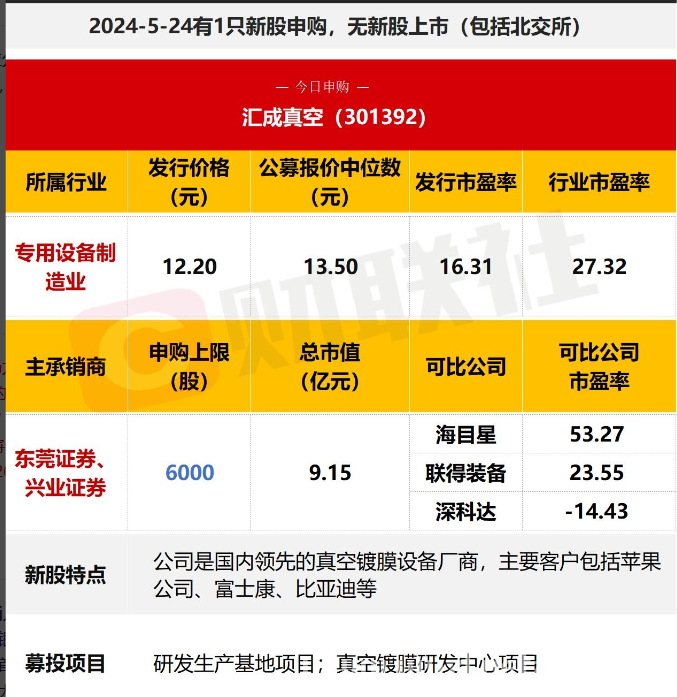 【投资日历：2024年5月24日周五资本市场大事提醒】