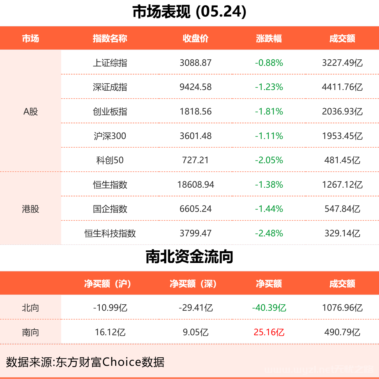 2024年5月24日财经晚报