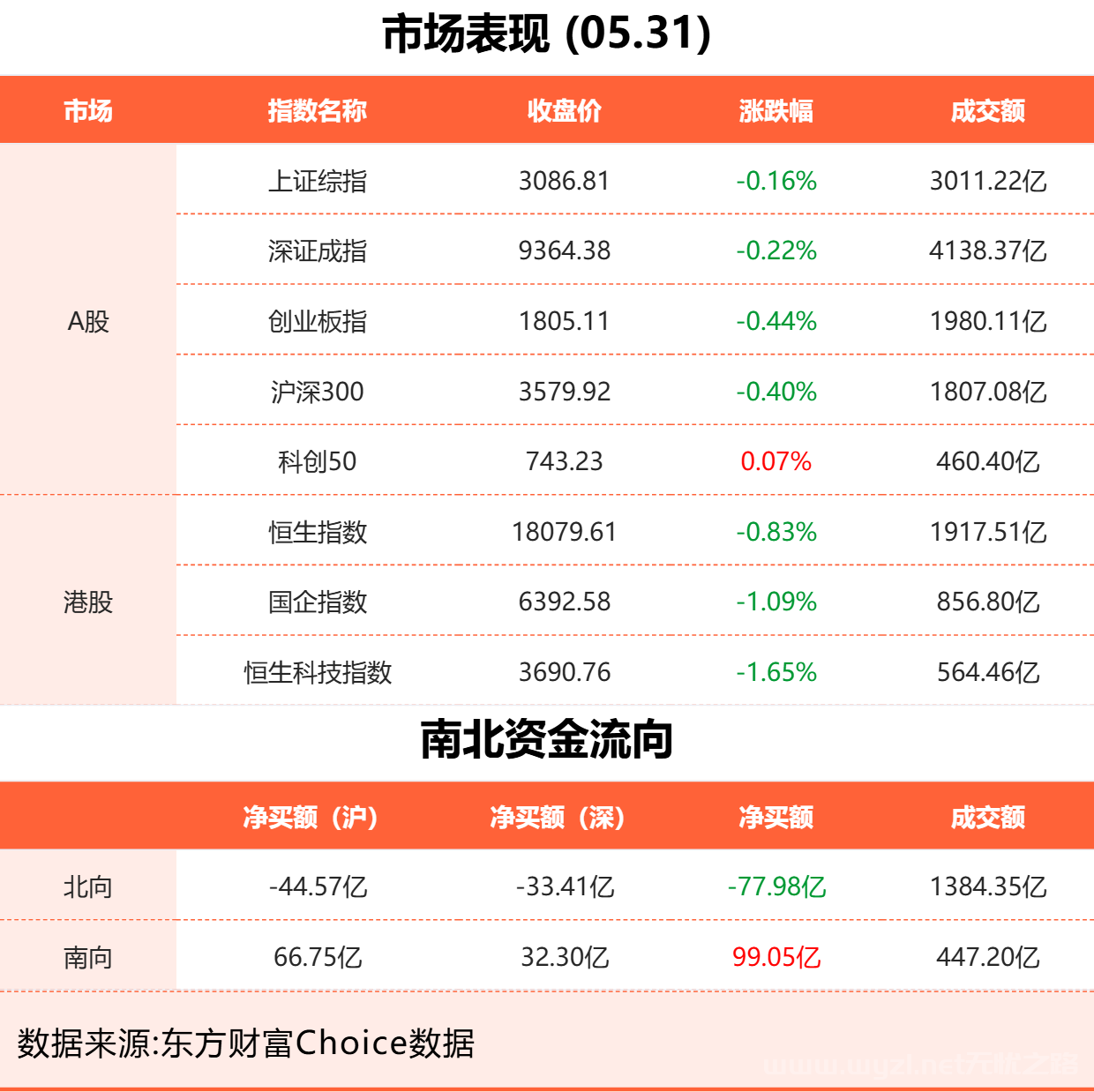 2024年5月31日财经晚报