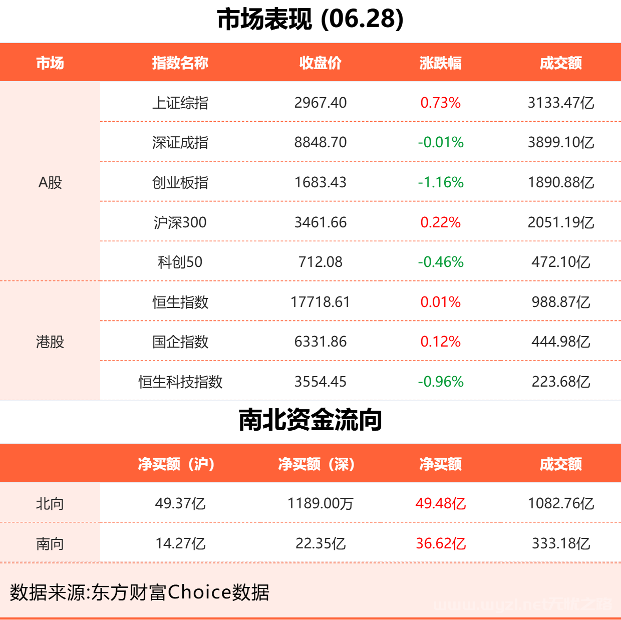 2024年6月28日财经晚报