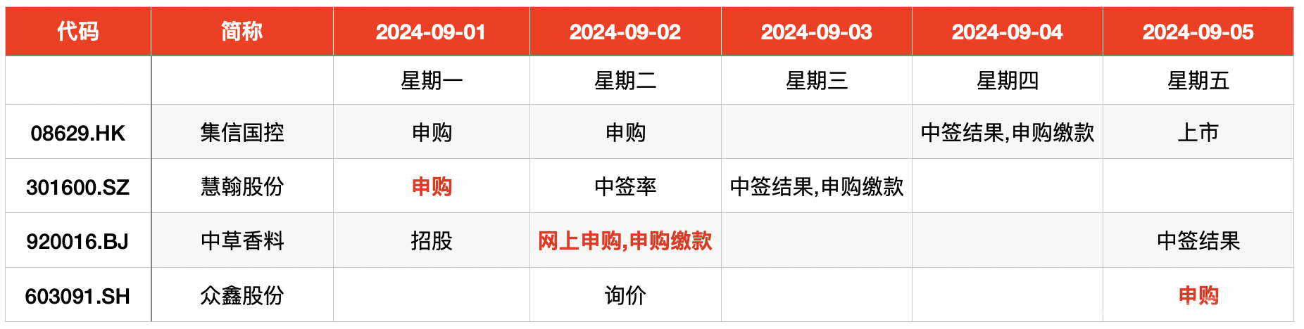 2024年9月2日IPO周报｜本周三只新股申购 上汽集团、星巴克供应商来了